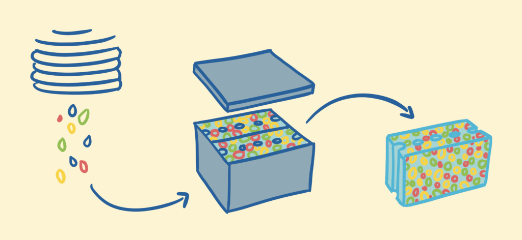A illustration showing how plastic waste is shredded, dried and pressed into bricks.